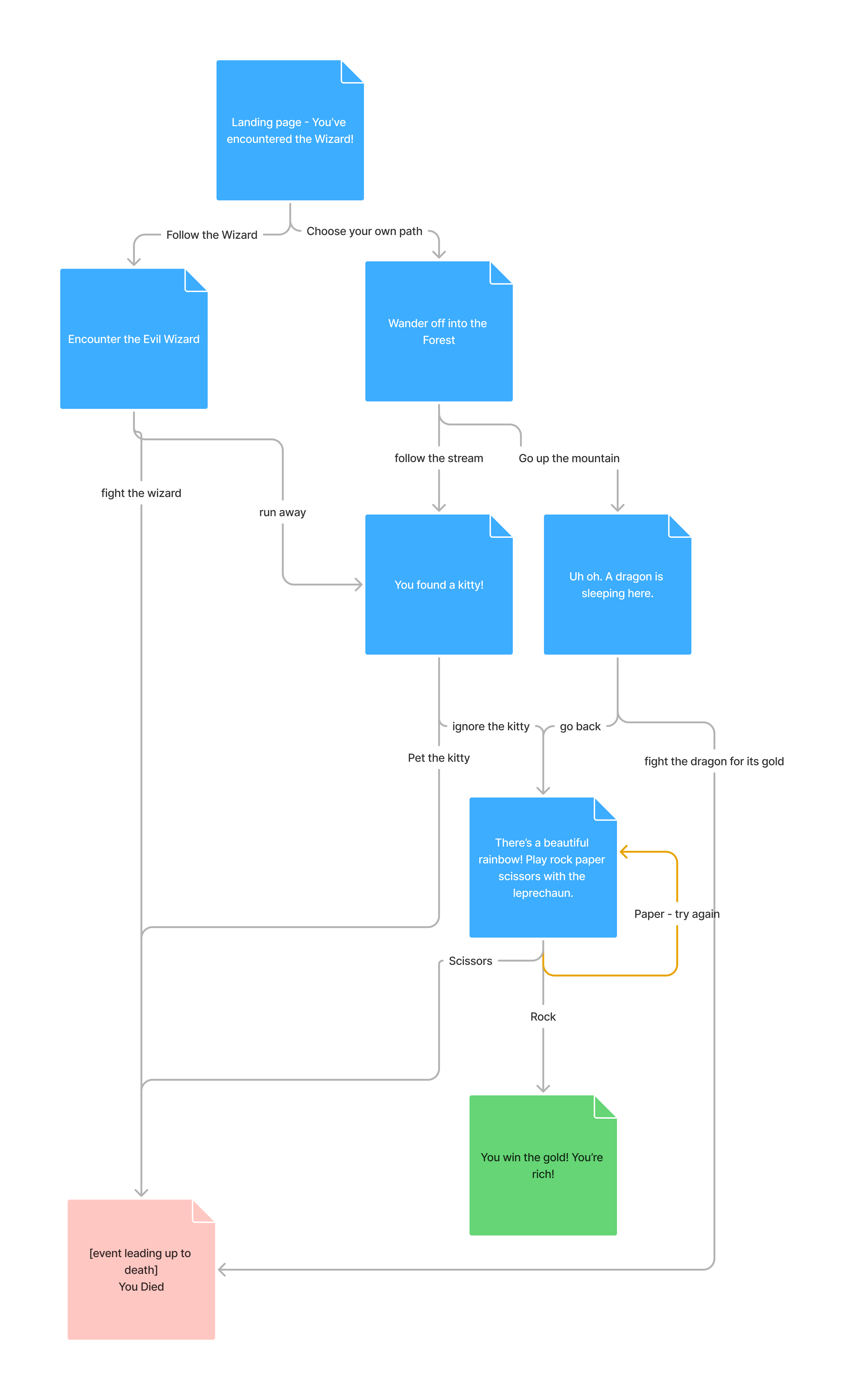 Site Map